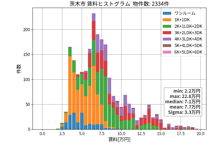 ward_ibaraki-shi_hist_mado_S05.png