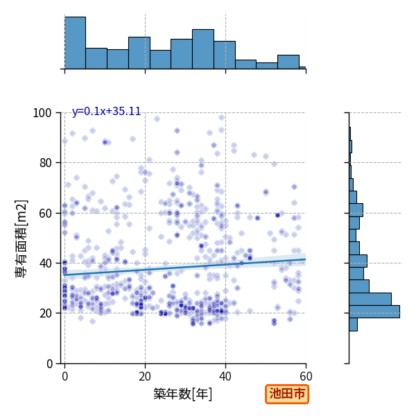 ward_ikeda-shi_y2a_scat_jg_S04.png