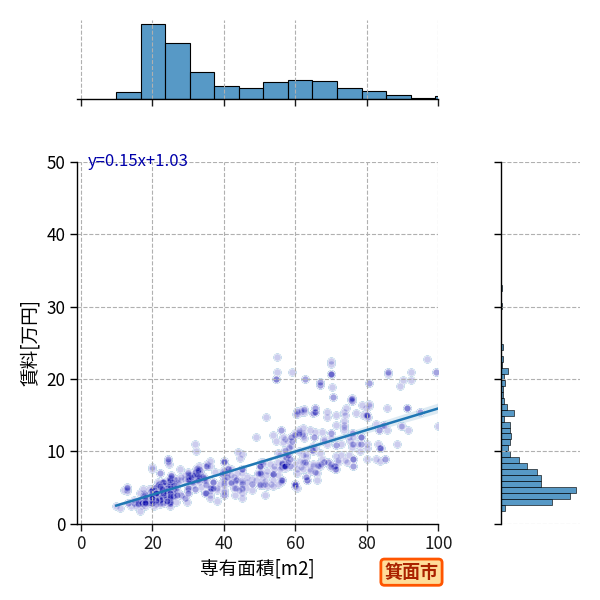 ward_minoh-shi_a2c_scat_jg_S04.png