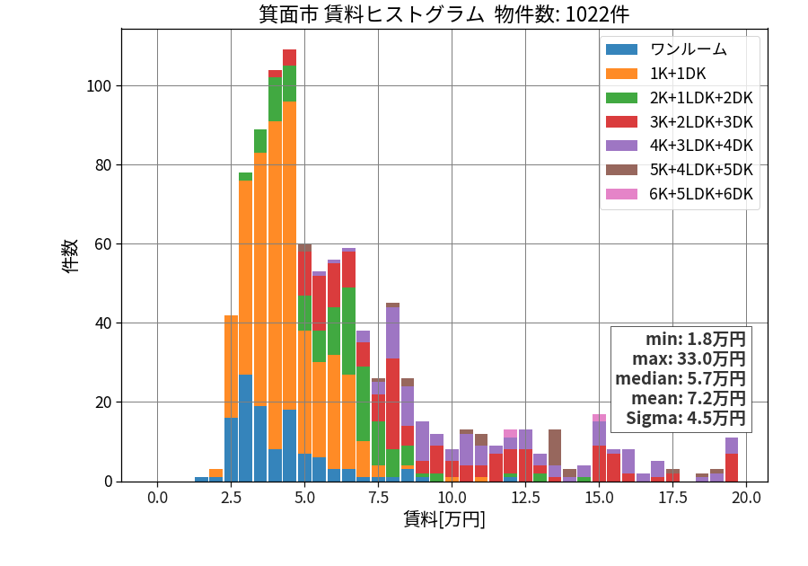 ward_minoh-shi_hist_mado_S05.png