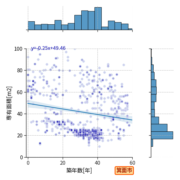 ward_minoh-shi_y2a_scat_jg_S04.png