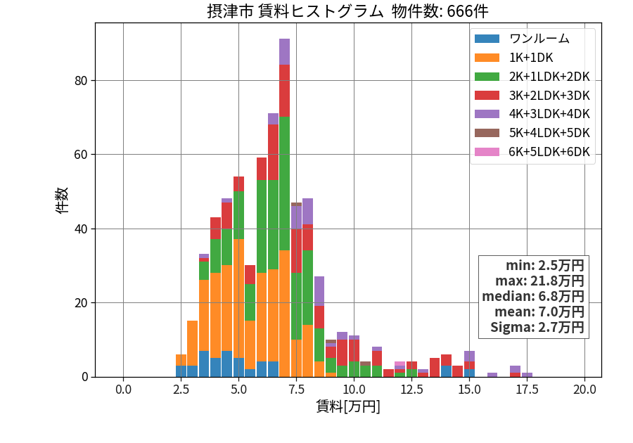 ward_settsu-shi_hist_mado_S05.png
