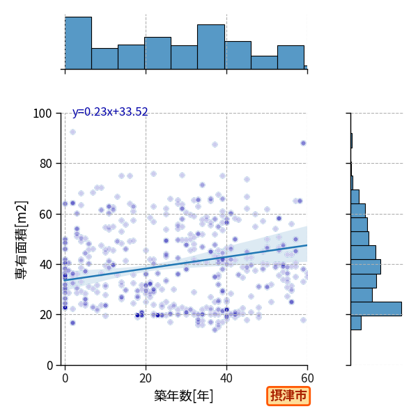 ward_settsu-shi_y2a_scat_jg_S04.png