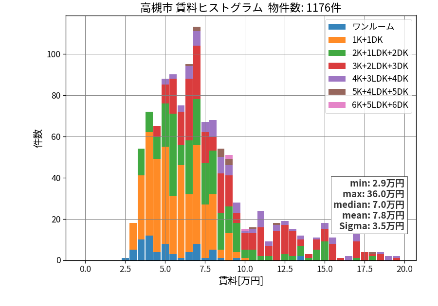 ward_takatsuki-shi_hist_mado_S05.png