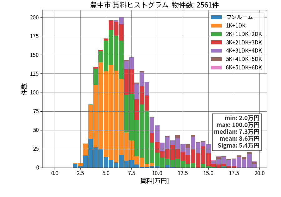 ward_toyonaka-shi_hist_mado_S05.png