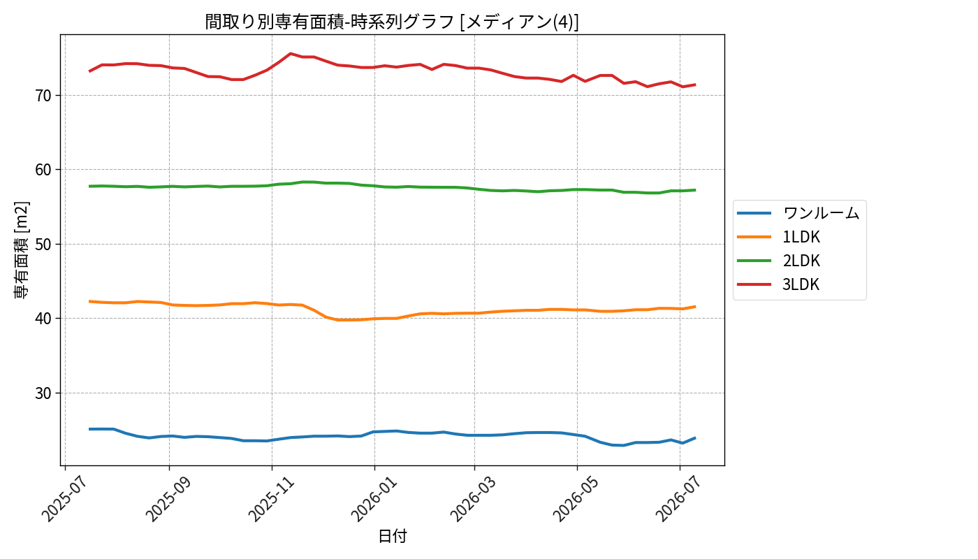 timeline_006_area.png