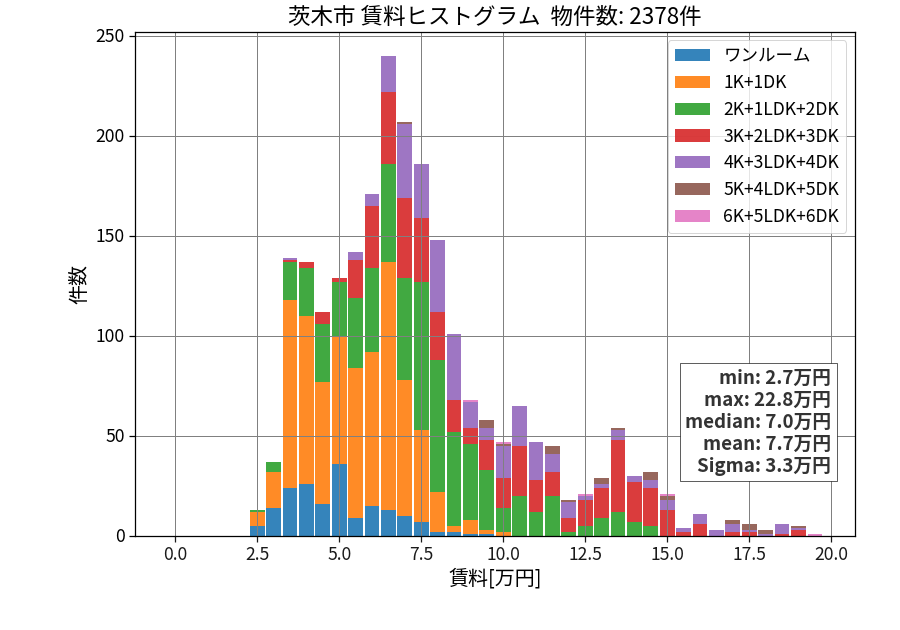 ward_ibaraki-shi_hist_mado_S05.png