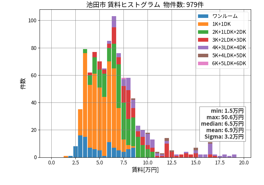 ward_ikeda-shi_hist_mado_S05.png