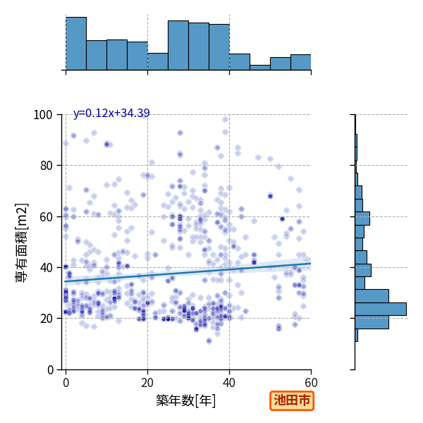 ward_ikeda-shi_y2a_scat_jg_S04.png