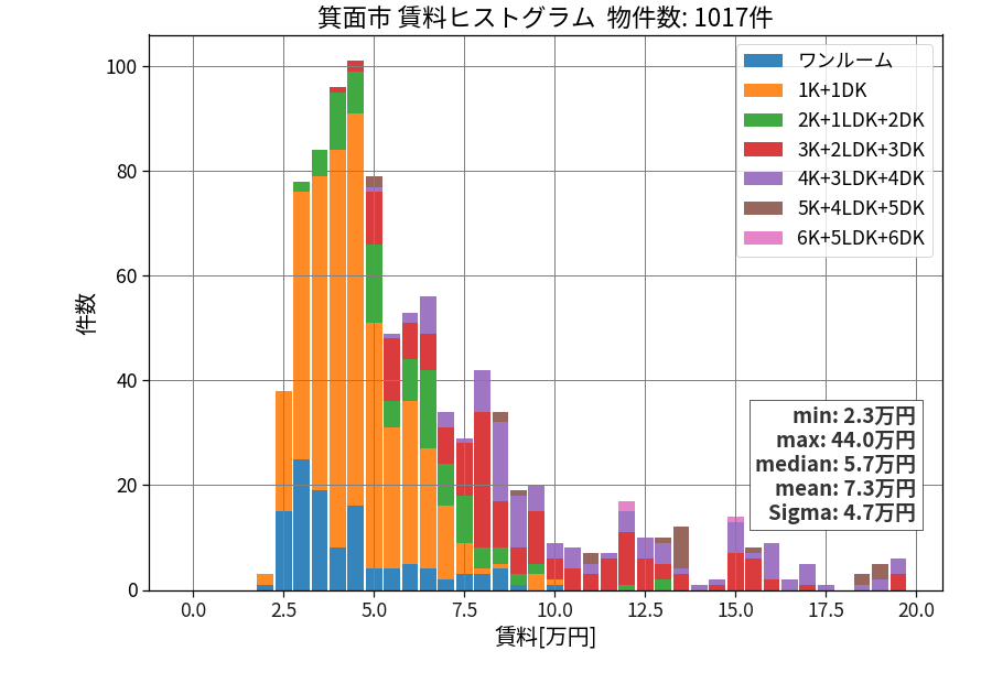 ward_minoh-shi_hist_mado_S05.png