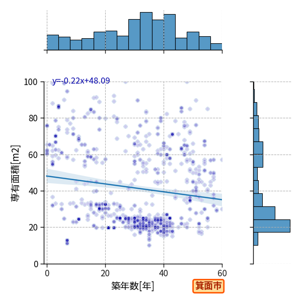 ward_minoh-shi_y2a_scat_jg_S04.png