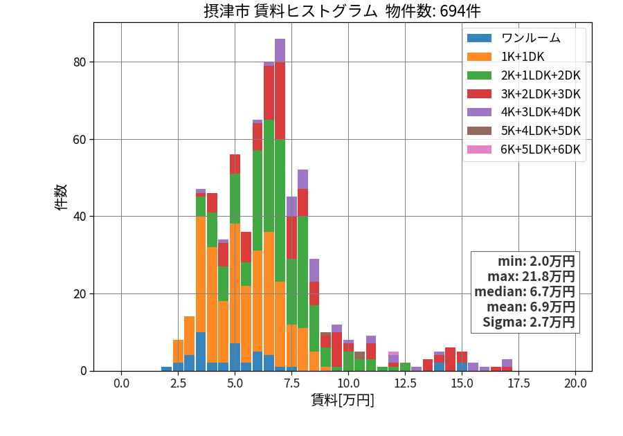 ward_settsu-shi_hist_mado_S05.png