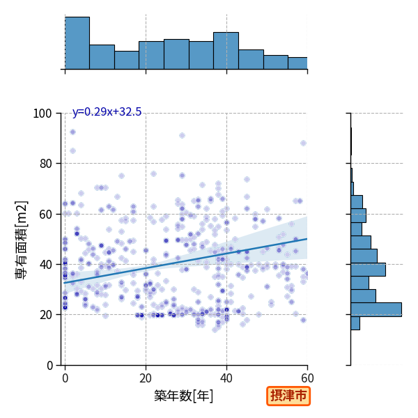 ward_settsu-shi_y2a_scat_jg_S04.png