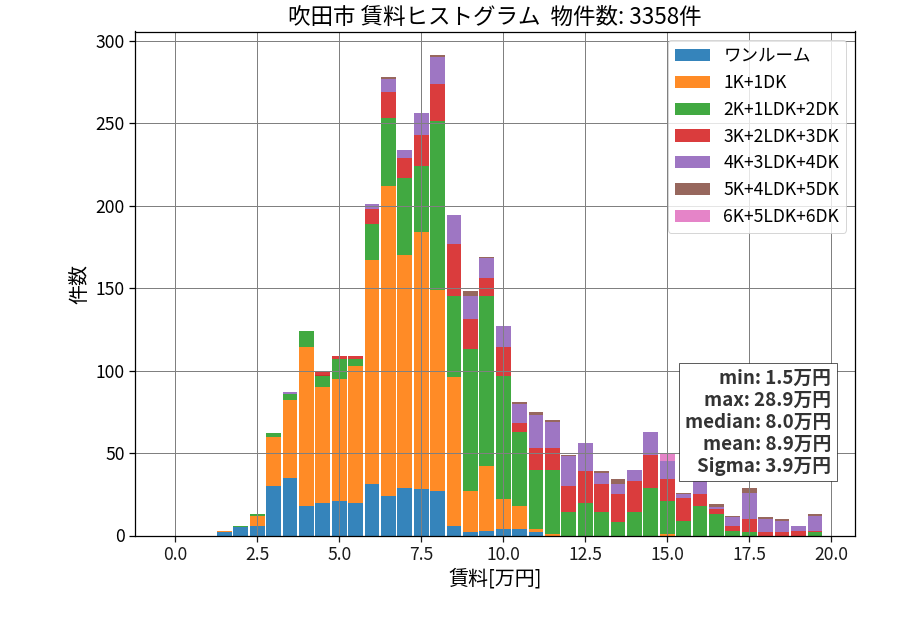 ward_suita-shi_hist_mado_S05.png