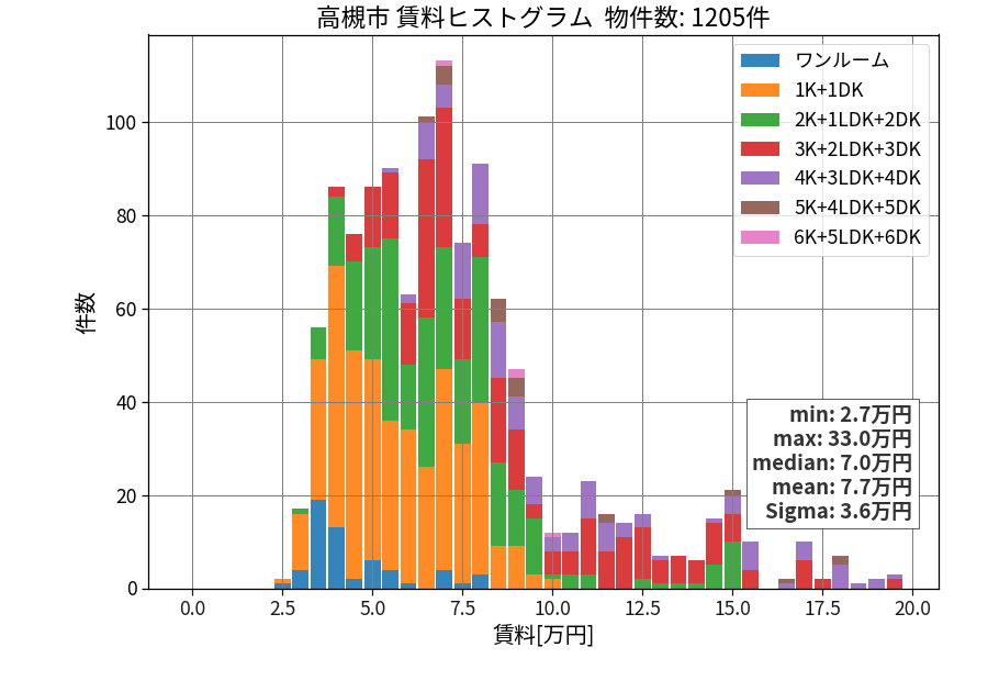 ward_takatsuki-shi_hist_mado_S05.png