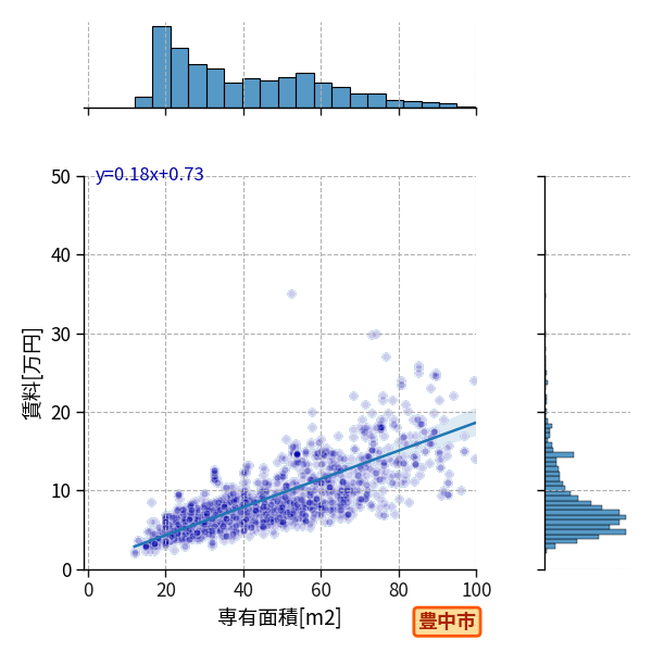 ward_toyonaka-shi_a2c_scat_jg_S04.png