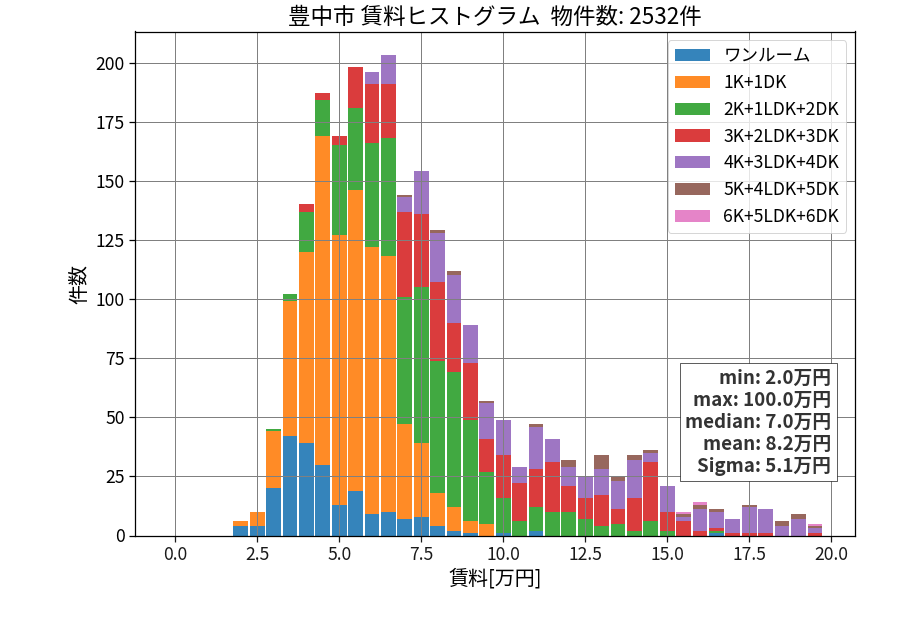 ward_toyonaka-shi_hist_mado_S05.png