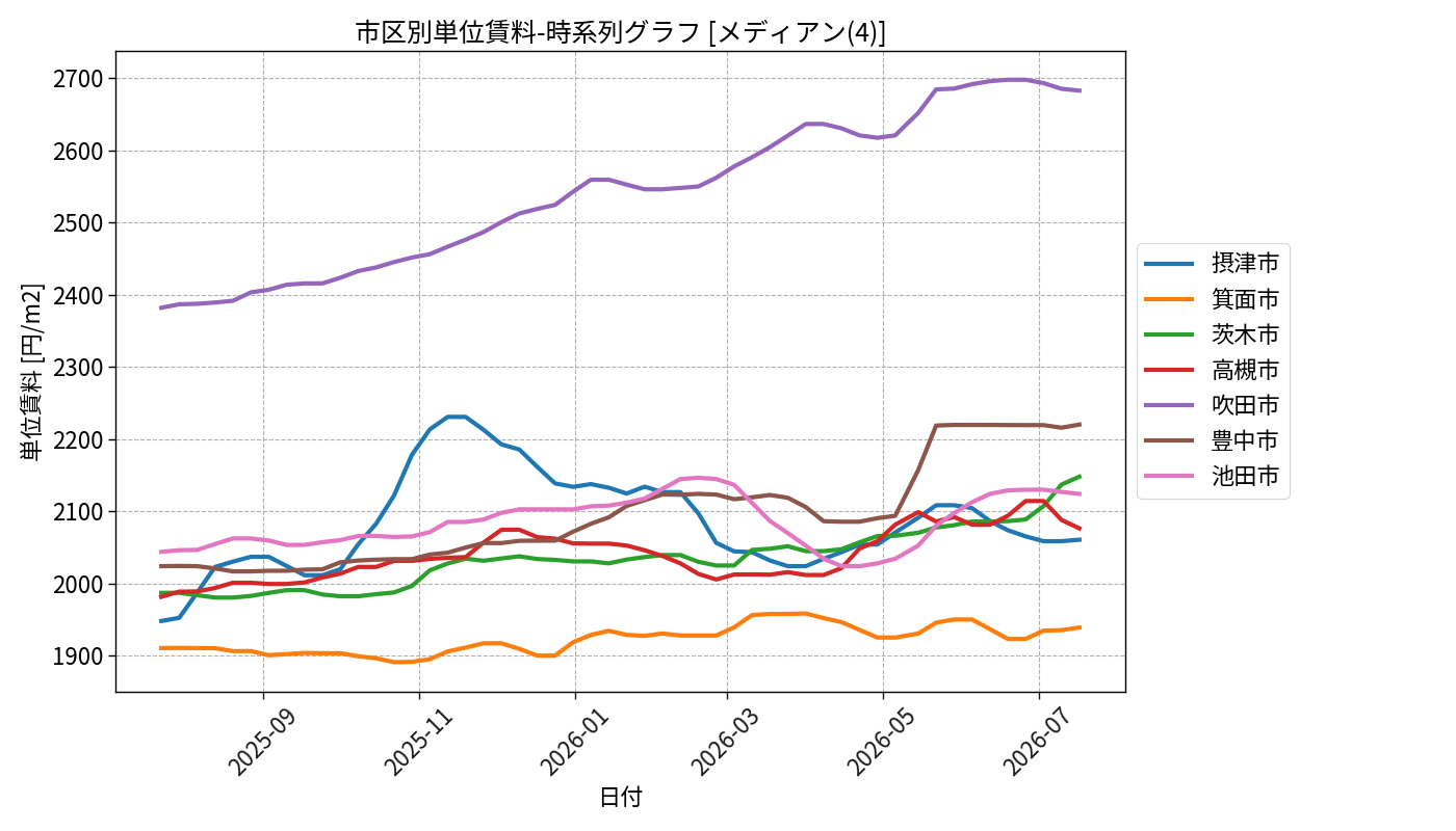 timeline_004_urent.png
