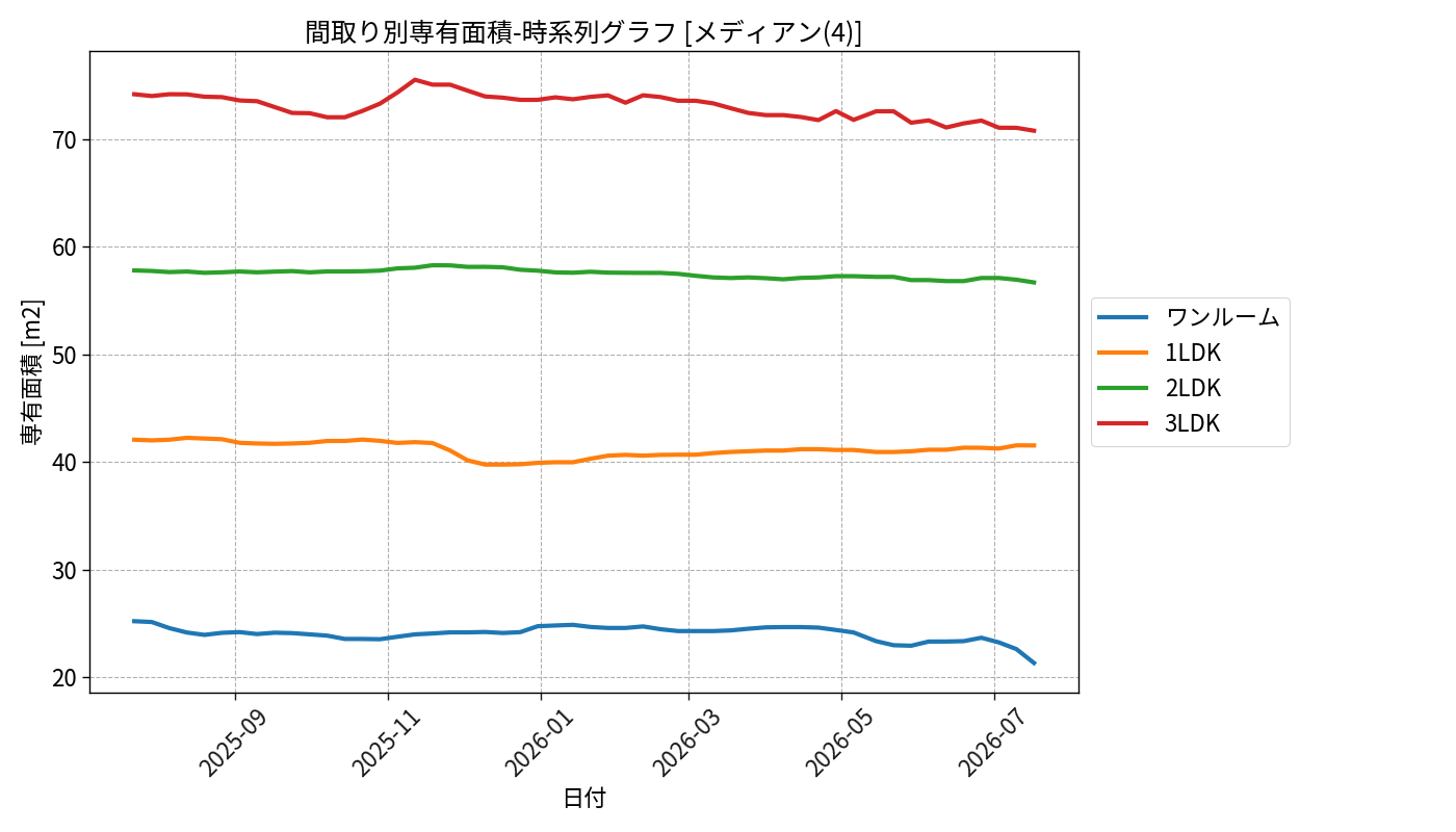 timeline_006_area.png