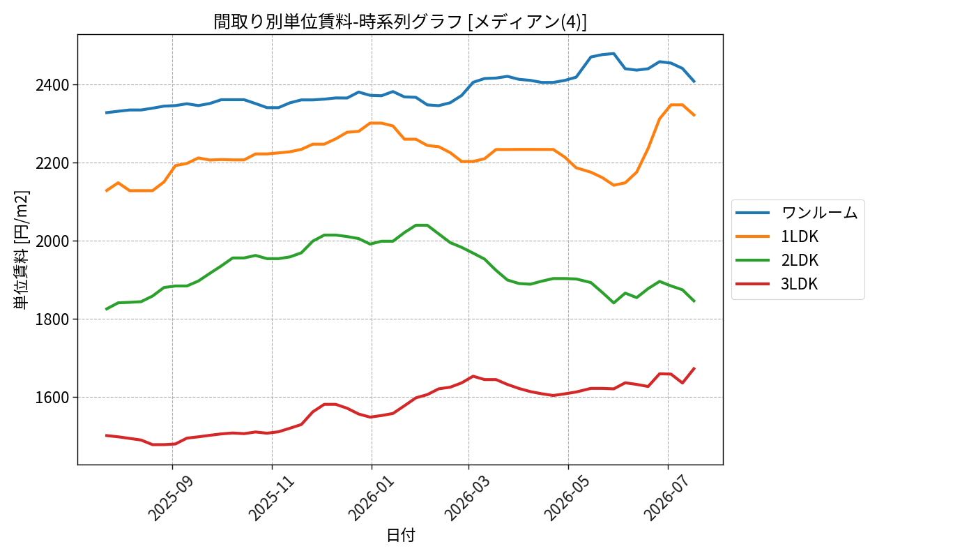 timeline_006_urent.png