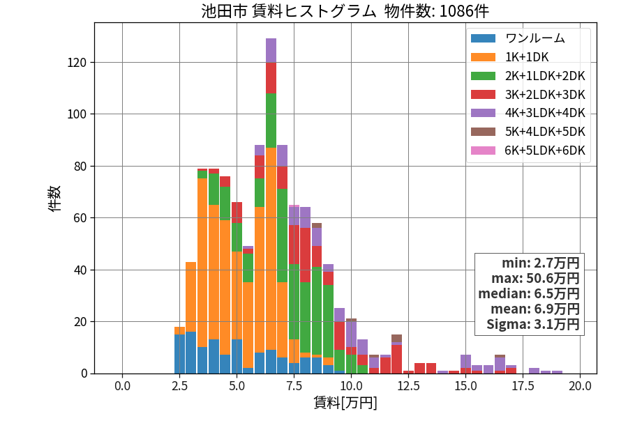 ward_ikeda-shi_hist_mado_S05.png