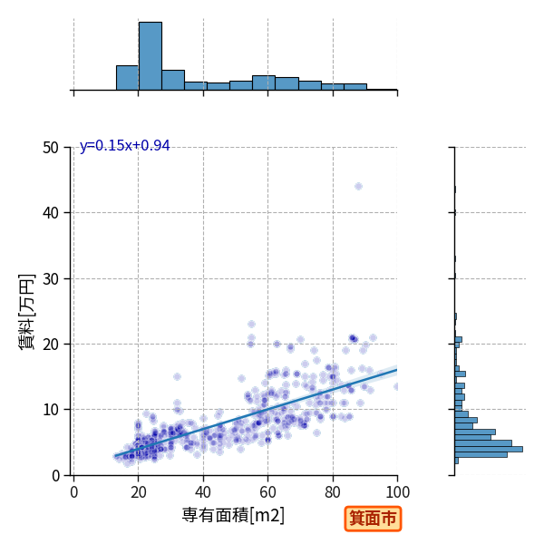 ward_minoh-shi_a2c_scat_jg_S04.png