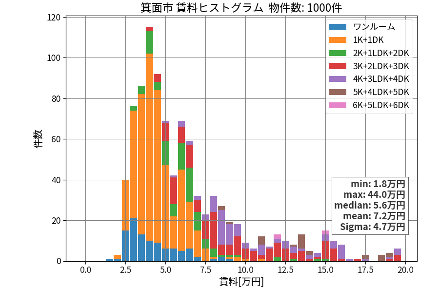 ward_minoh-shi_hist_mado_S05.png