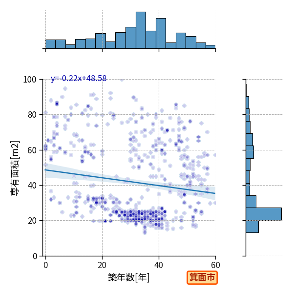 ward_minoh-shi_y2a_scat_jg_S04.png
