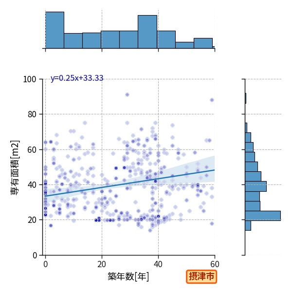 ward_settsu-shi_y2a_scat_jg_S04.png