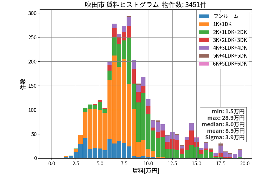 ward_suita-shi_hist_mado_S05.png