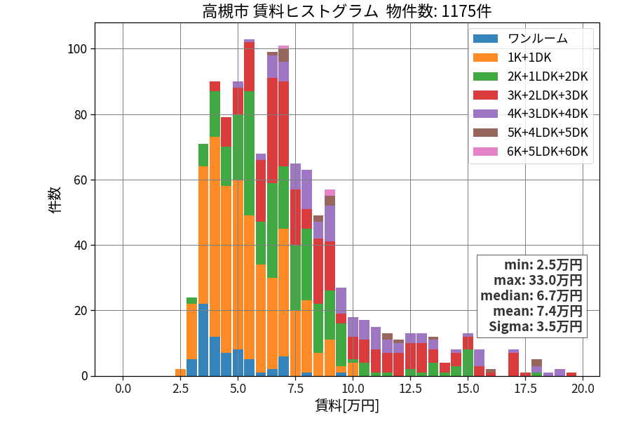 ward_takatsuki-shi_hist_mado_S05.png