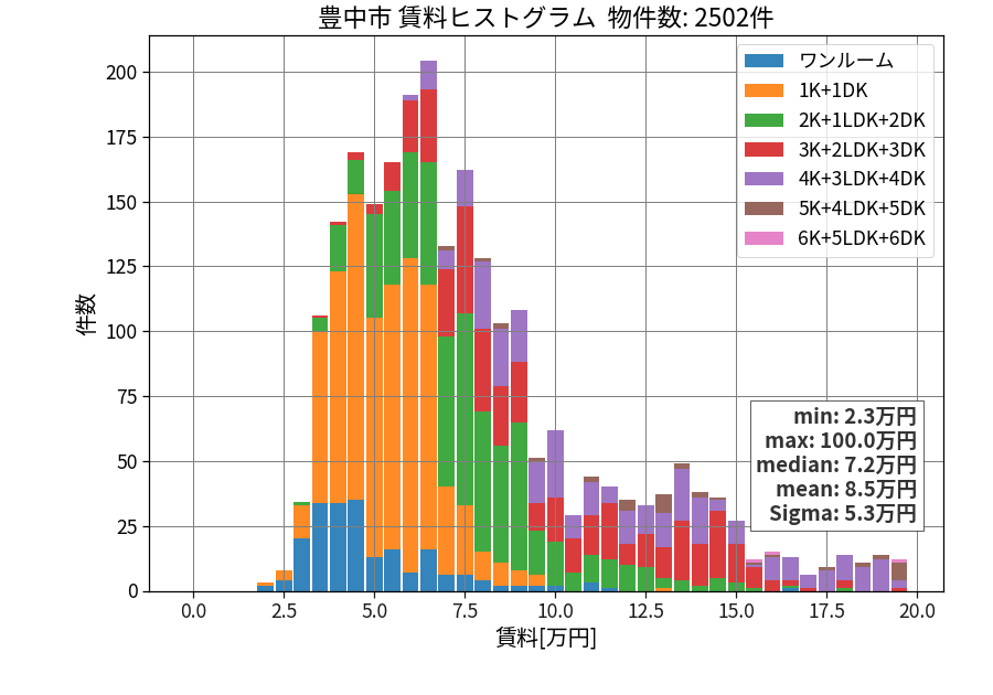 ward_toyonaka-shi_hist_mado_S05.png