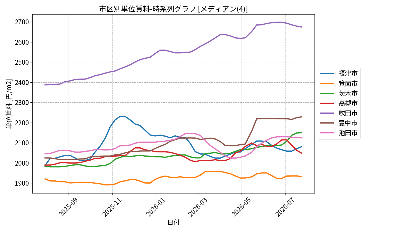 timeline_004_urent.png