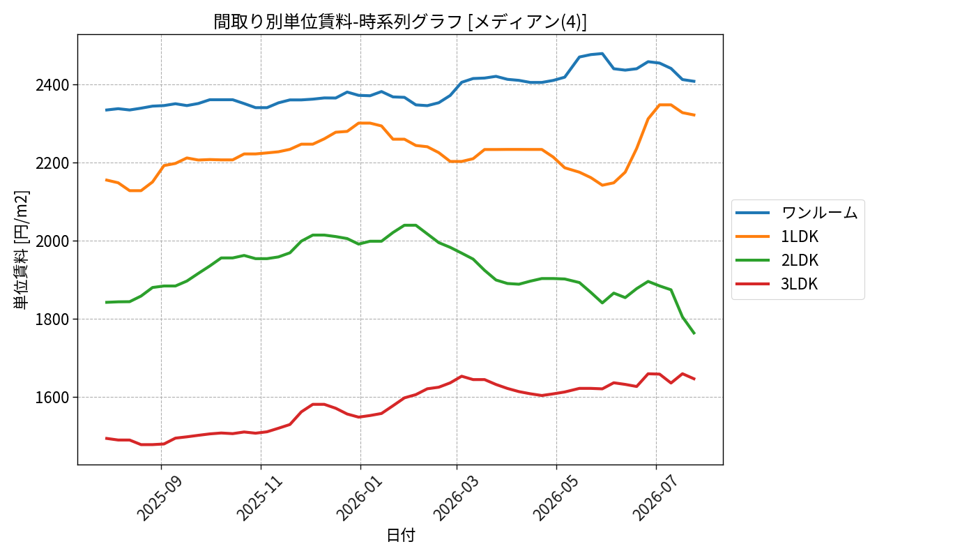 timeline_006_urent.png