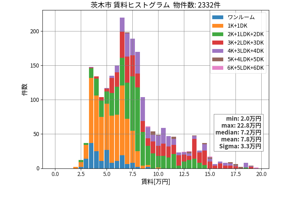 ward_ibaraki-shi_hist_mado_S05.png