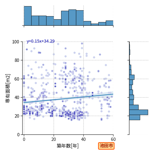 ward_ikeda-shi_y2a_scat_jg_S04.png