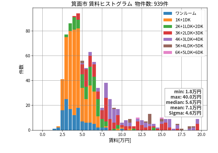 ward_minoh-shi_hist_mado_S05.png