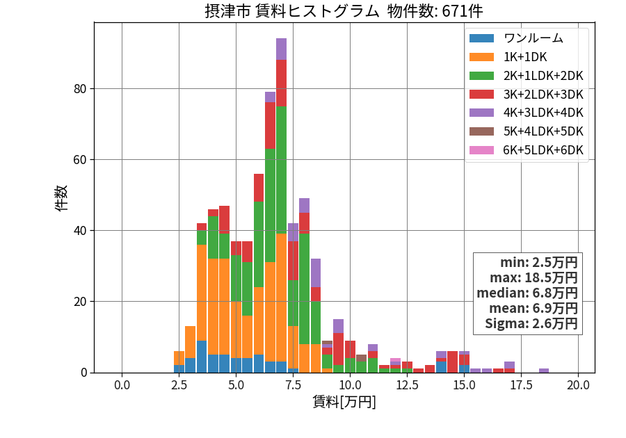 ward_settsu-shi_hist_mado_S05.png