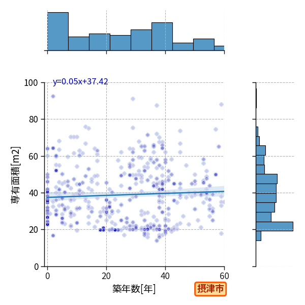 ward_settsu-shi_y2a_scat_jg_S04.png