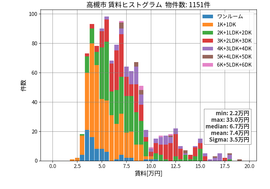 ward_takatsuki-shi_hist_mado_S05.png