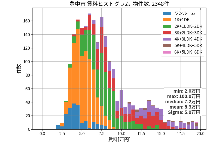 ward_toyonaka-shi_hist_mado_S05.png