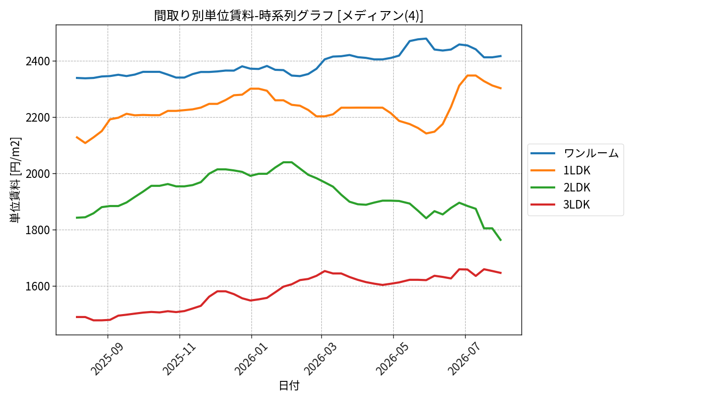 timeline_006_urent.png