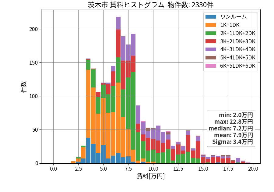 ward_ibaraki-shi_hist_mado_S05.png