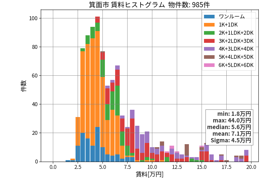 ward_minoh-shi_hist_mado_S05.png