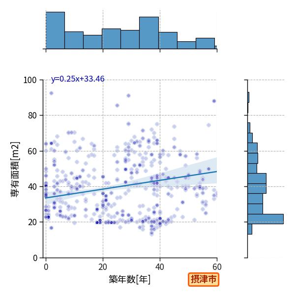 ward_settsu-shi_y2a_scat_jg_S04.png