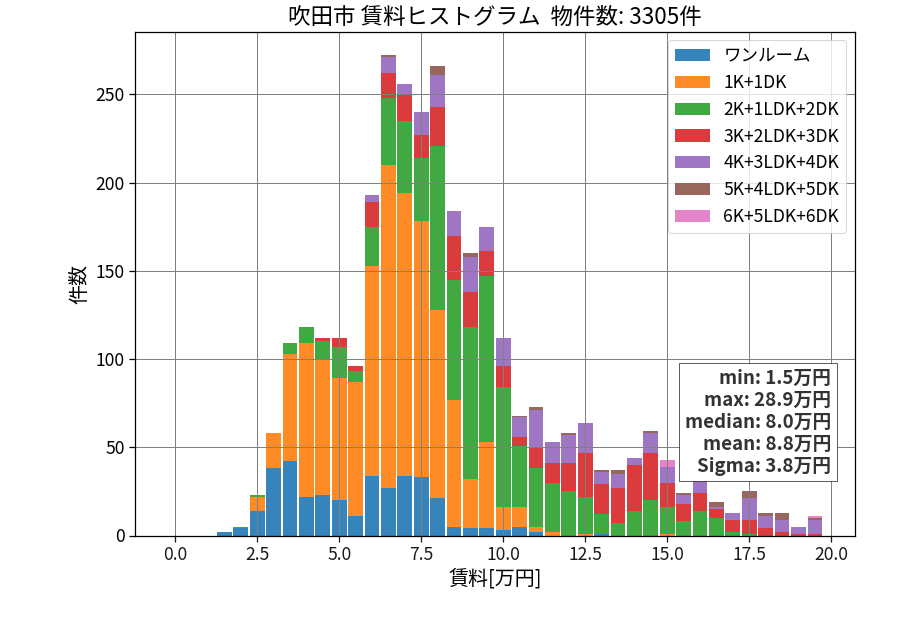 ward_suita-shi_hist_mado_S05.png