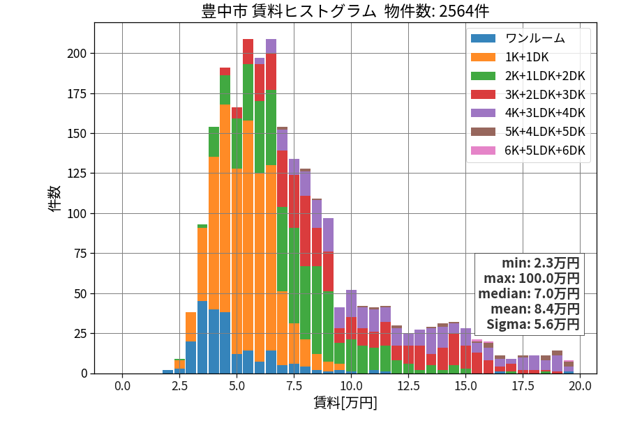 ward_toyonaka-shi_hist_mado_S05.png