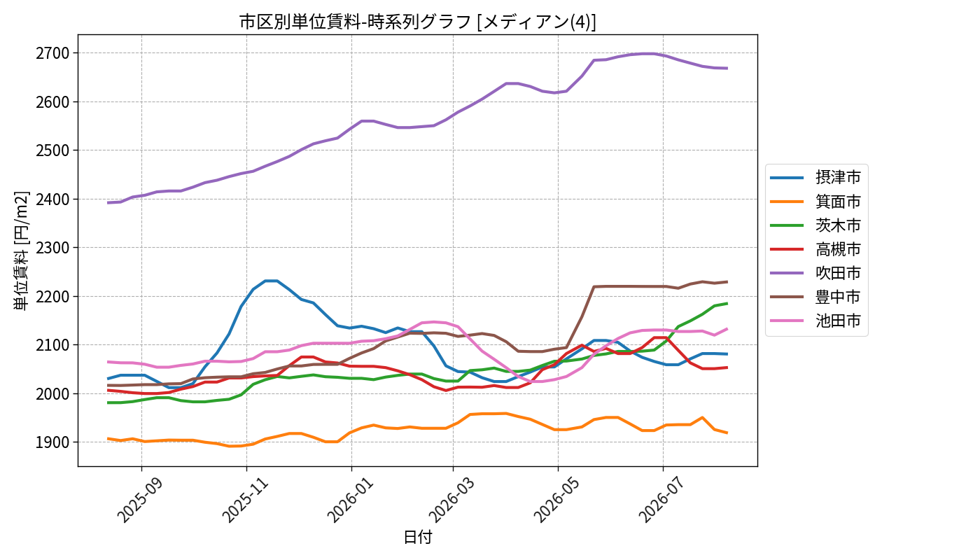 timeline_004_urent.png