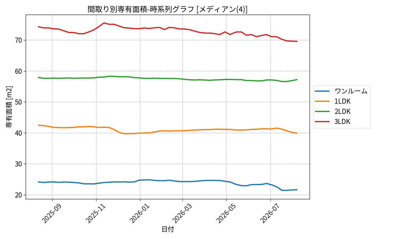 timeline_006_area.png