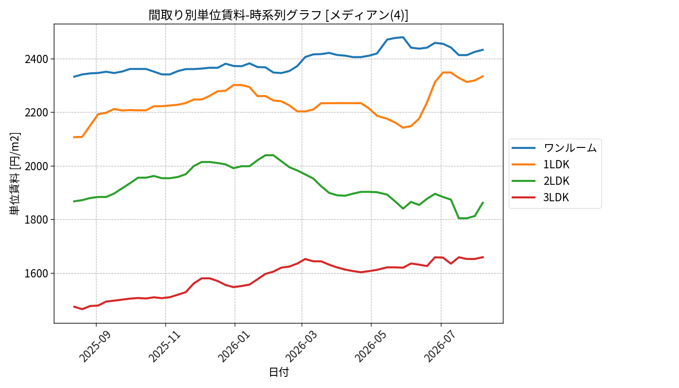 timeline_006_urent.png